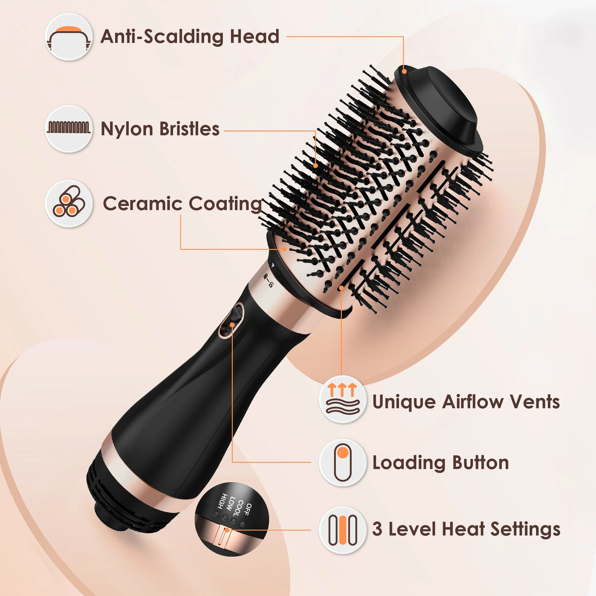 Hair Dryer Brush, Hot Air Brush, Blow Dryer Brush Tool Set Straightener/Dryer/Curling Plastic, round Brush Hair Dryer